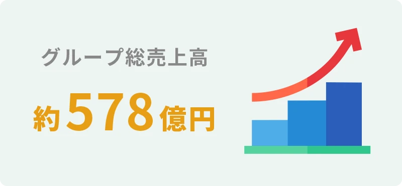 グループ連結売上高：約578億円