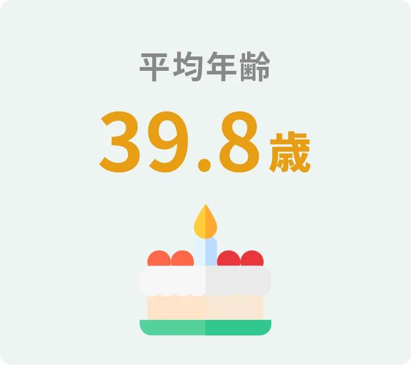 平均年齢：39.8歳