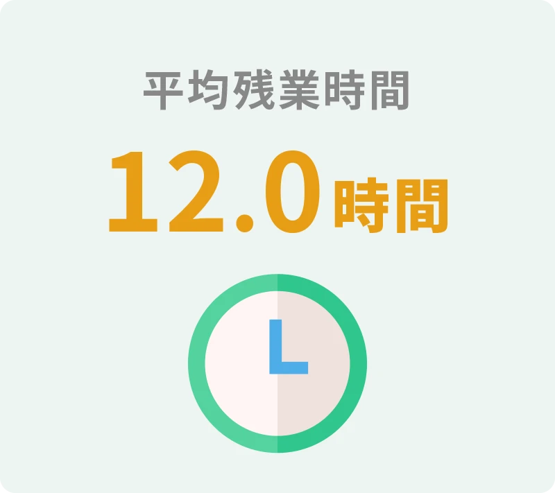 平均残業時間：12.0時間